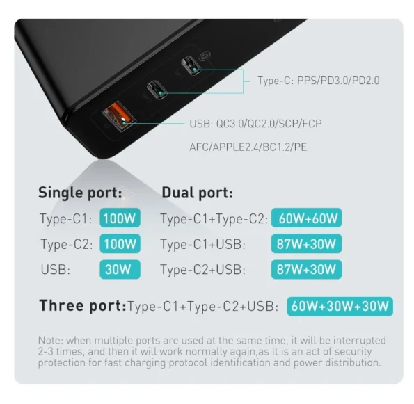 Baseus GaN2 Pro 120W Quick Charger 2C+U
